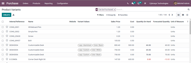 brief-overview-of-odoo-15-purchase-module