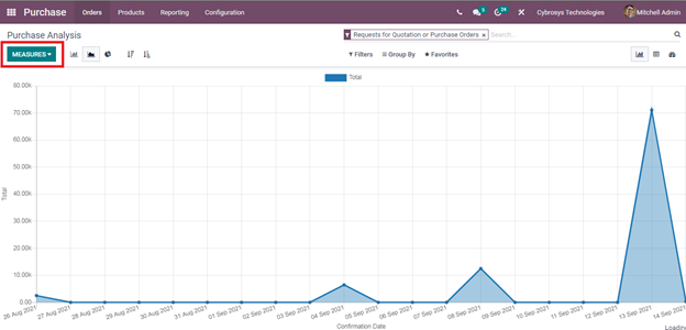 brief-overview-of-odoo-15-purchase-module