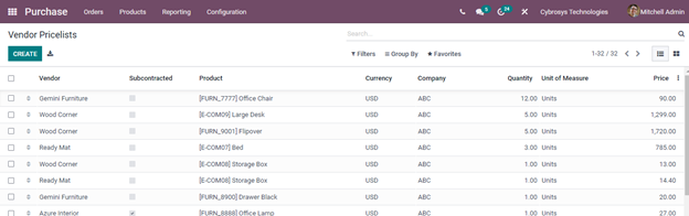 brief-overview-of-odoo-15-purchase-module