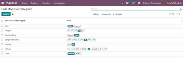 brief-overview-of-odoo-15-purchase-module