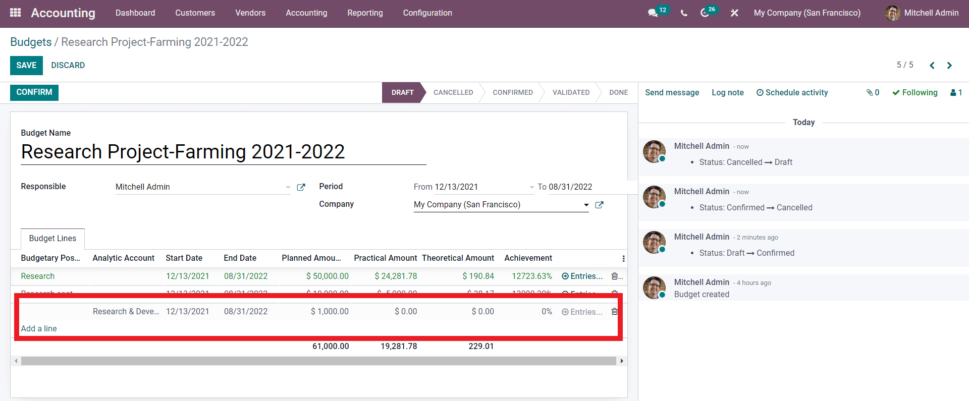 budget-management-using-the-odoo-15-accounting