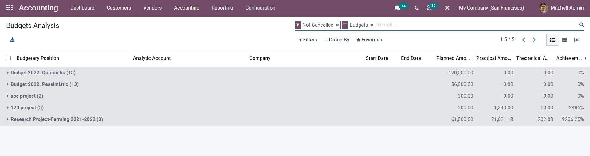 budget-management-using-the-odoo-15-accounting