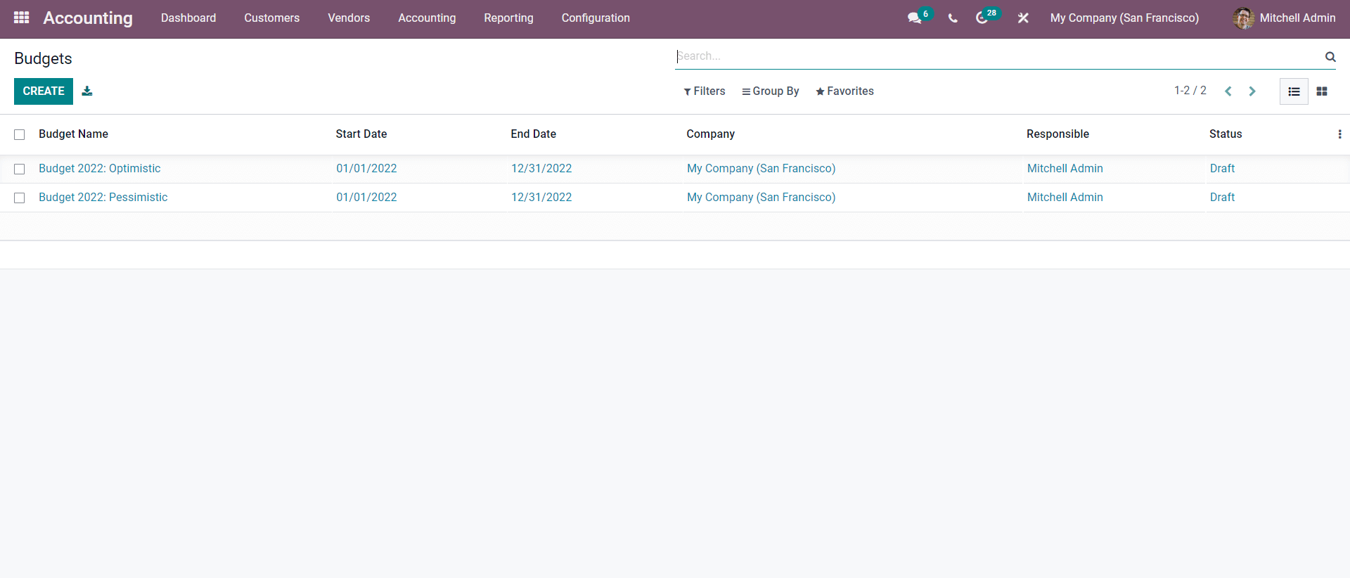 budget-management-using-the-odoo-15-accounting