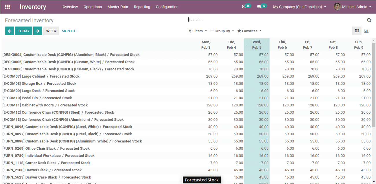 business-benefits-with-odoo-13"