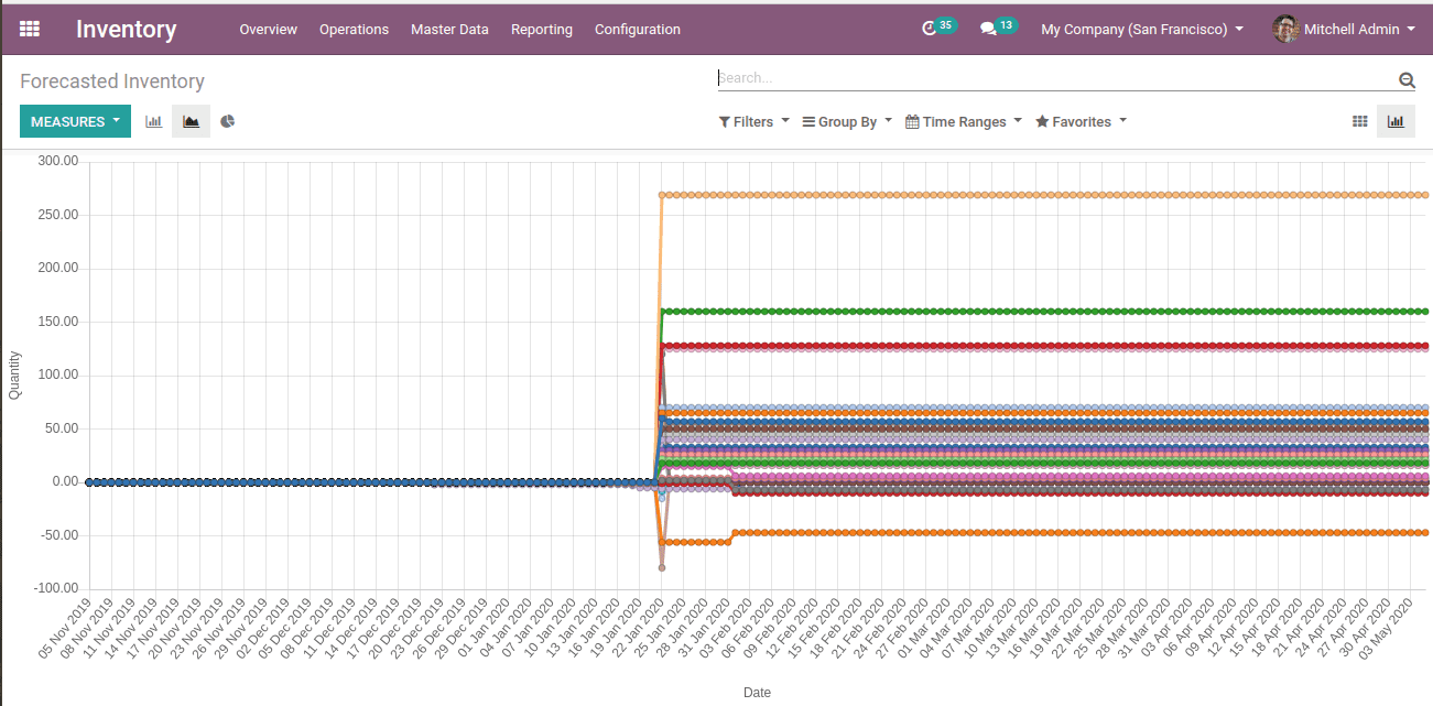 business-benefits-with-odoo-13"