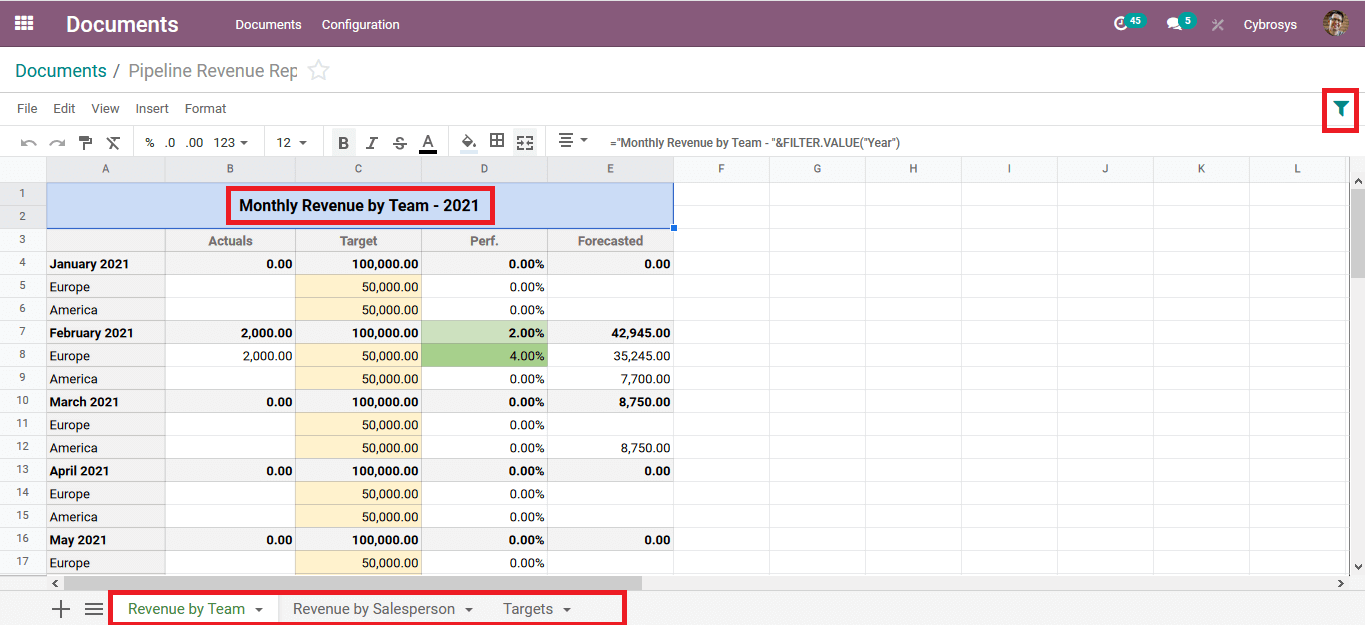 business-intelligence-reporting-in-odoo-cybrosys