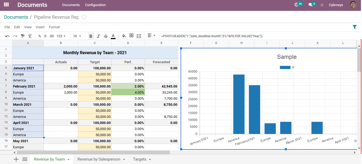 business-intelligence-reporting-in-odoo-cybrosys