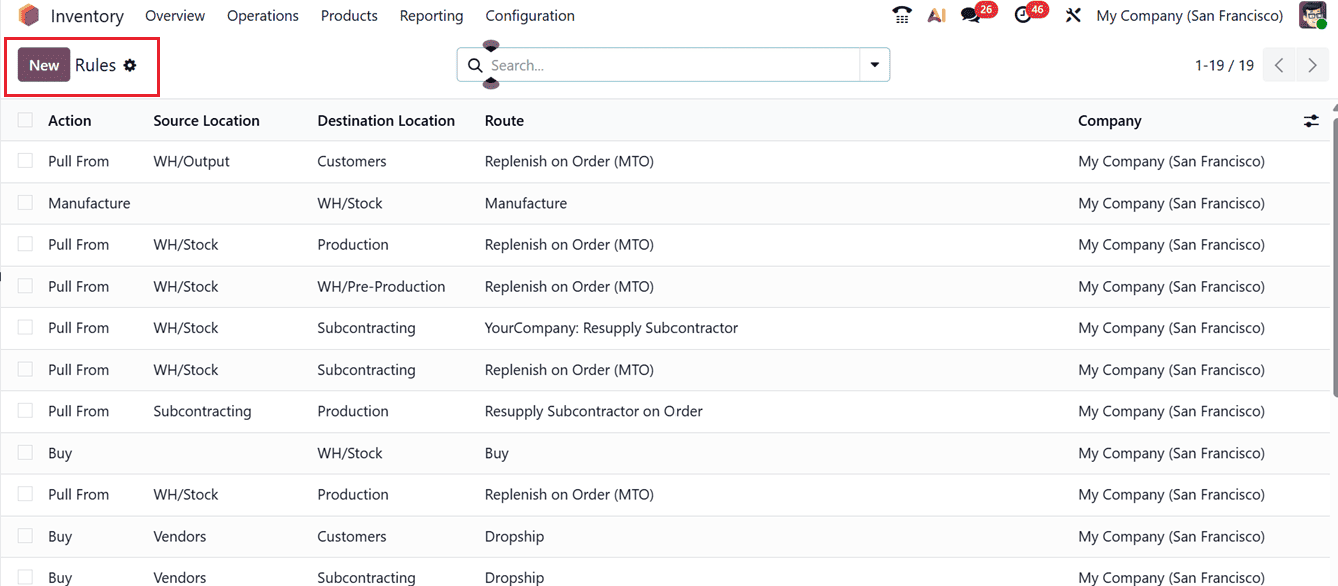 Complete Guide to Inventory Flow in Odoo 19: Routes, Rules & Setup-cybrosys