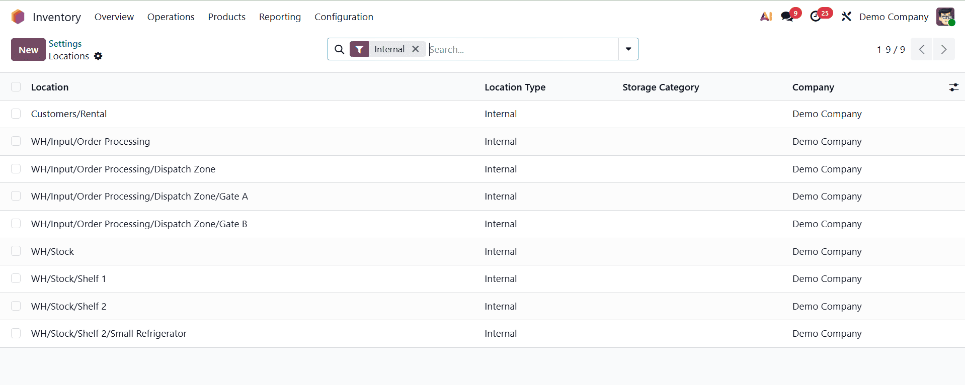 Complete Guide to Inventory Locations in Odoo 19-cybrosys