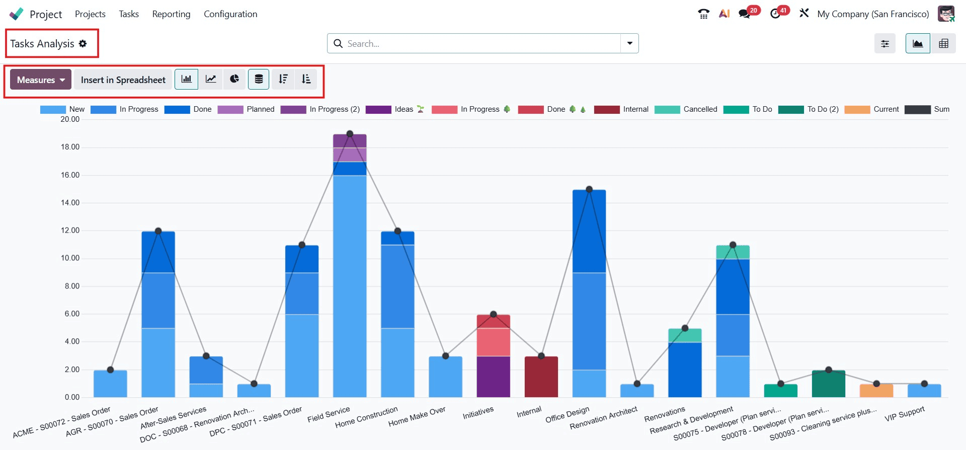 Complete Overview of Odoo 19 Project Module-cybrosys