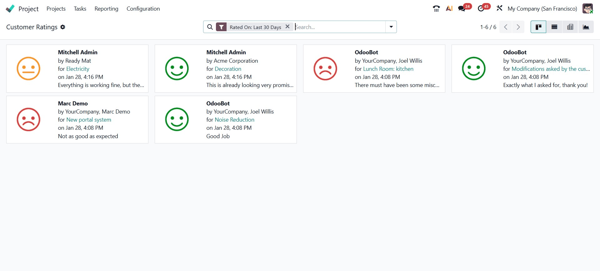 Complete Overview of Odoo 19 Project Module-cybrosys