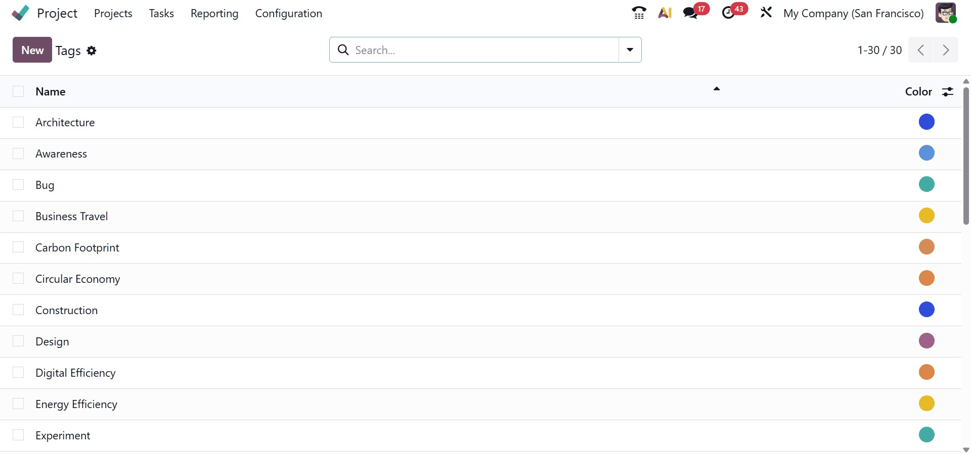 Complete Overview of Odoo 19 Project Module-cybrosys