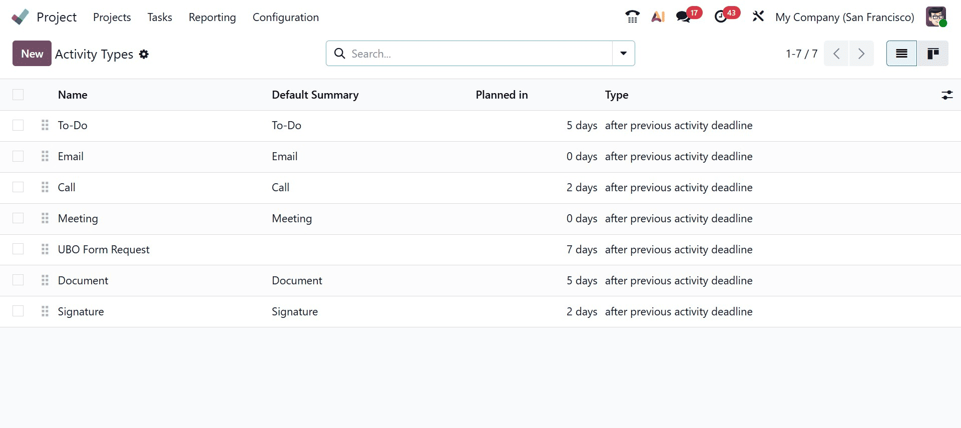 Complete Overview of Odoo 19 Project Module-cybrosys