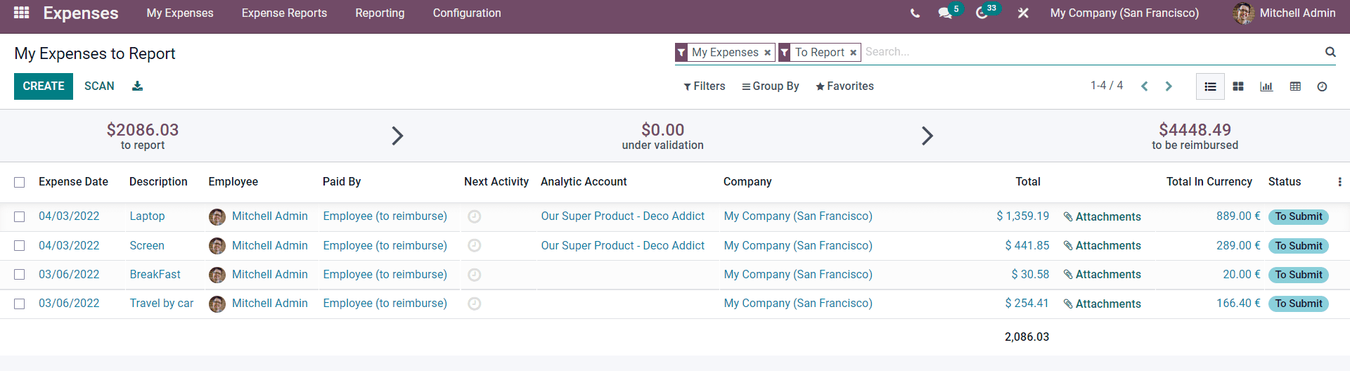 complete-overview-of-the-odoo-15-expenses-module-cybrosys