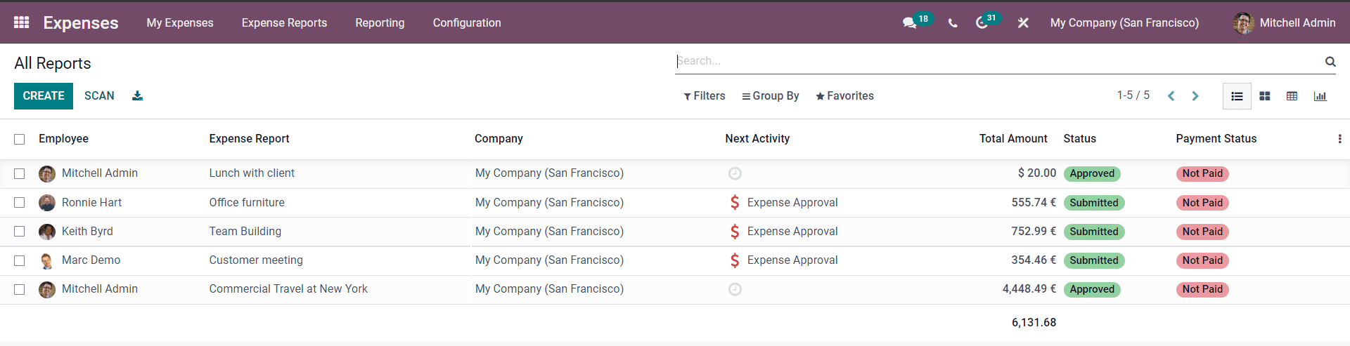 complete-overview-of-the-odoo-15-expenses-module-cybrosys