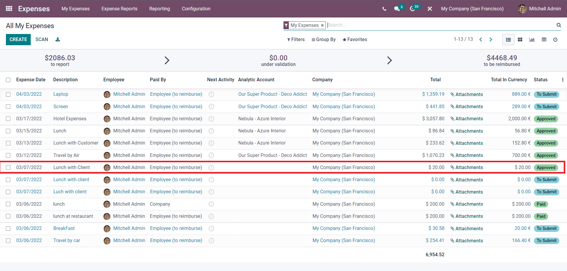 complete-overview-of-the-odoo-15-expenses-module-cybrosys