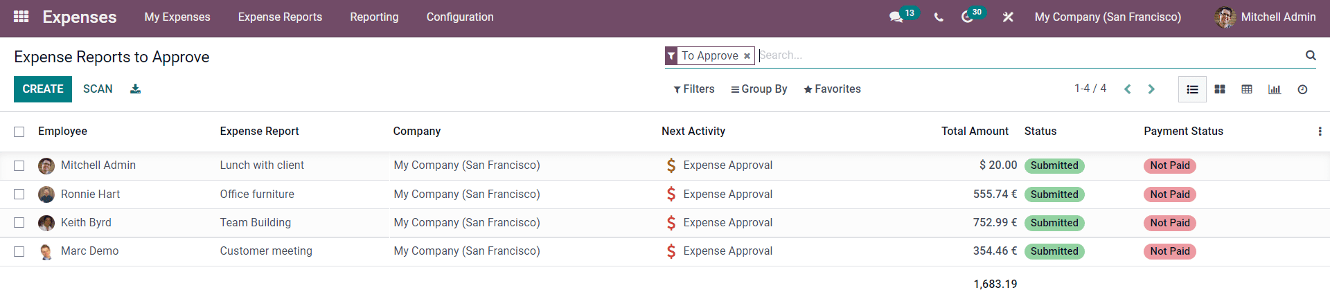 complete-overview-of-the-odoo-15-expenses-module-cybrosys