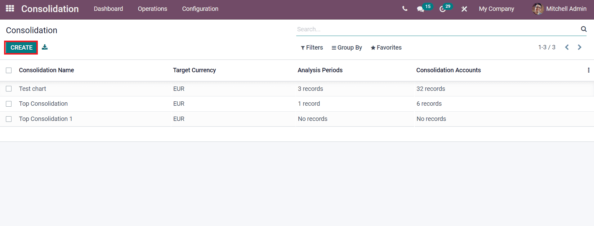 configuration-and-operations-in-odoo-15-consolidation-module-cybrosys