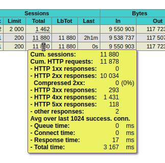 configuring-haproxy-odoo-cybrosys-3