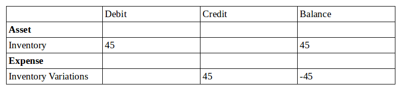 continental and anglo saxon accounting odoo-22