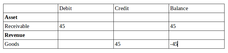 continental and anglo saxon accounting odoo-28