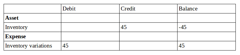 continental and anglo saxon accounting odoo-34