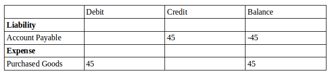 continental and anglo saxon accounting odoo-42