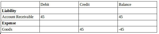 continental and anglo saxon accounting odoo-43