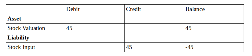 continental and anglo saxon accounting odoo-52