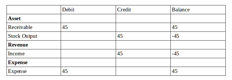 continental and anglo saxon accounting odoo-62