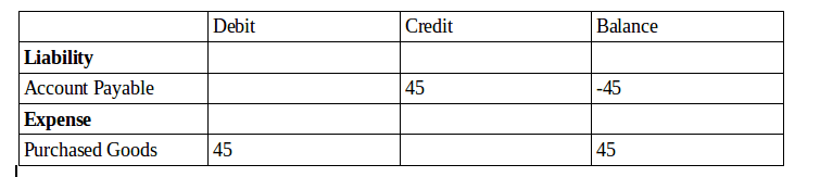 continental and anglo saxon accounting odoo-8