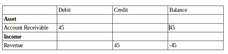 continental and anglo saxon accounting odoo-9