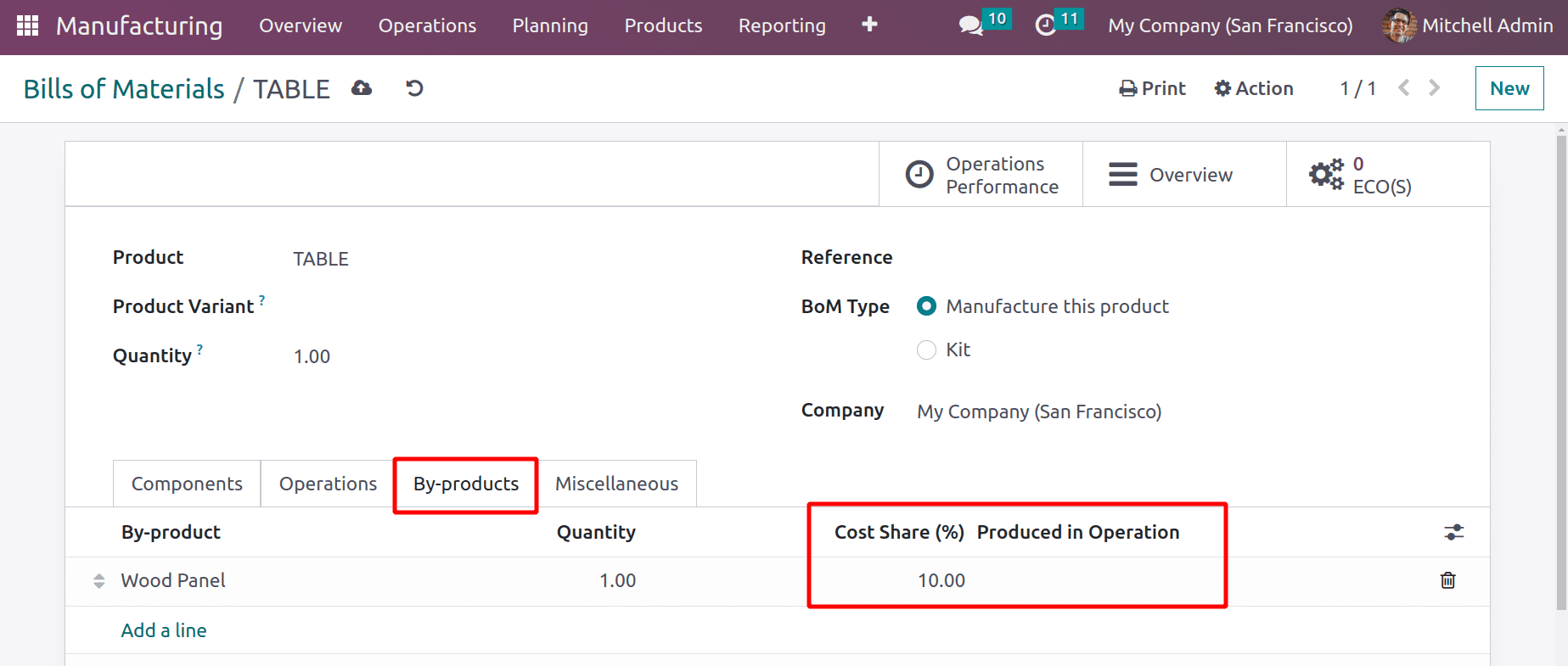 Cost Share Functionality in Odoo 16 Manufacturing Module-cybrosys