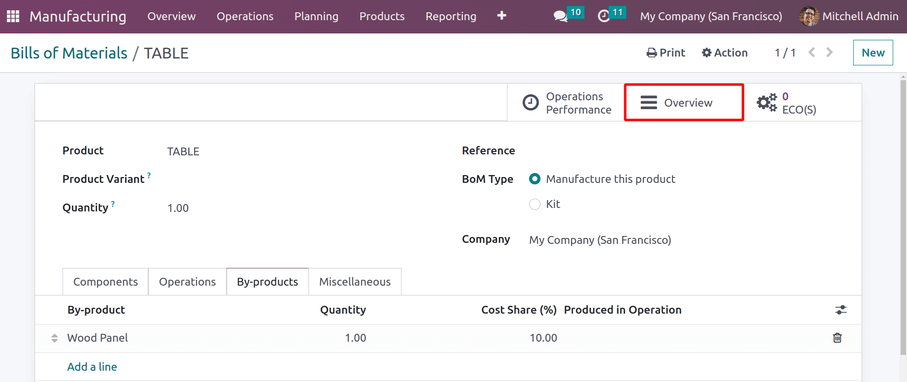 Cost Share Functionality in Odoo 16 Manufacturing Module-cybrosys