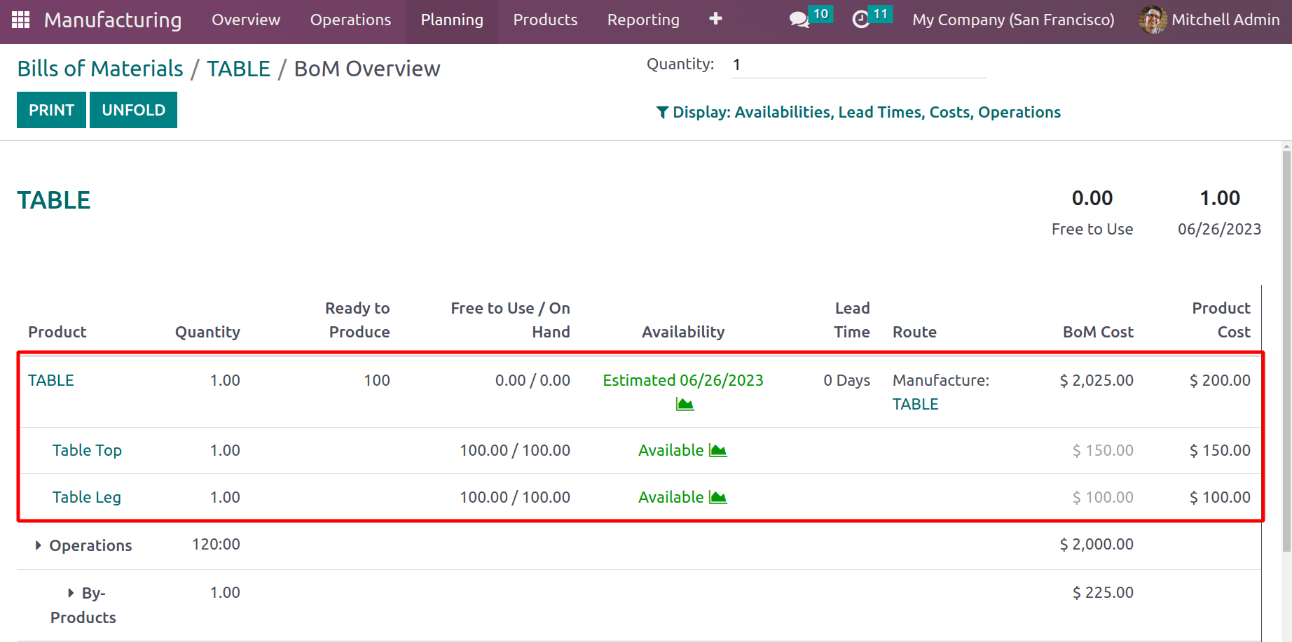 Cost Share Functionality in Odoo 16 Manufacturing Module-cybrosys