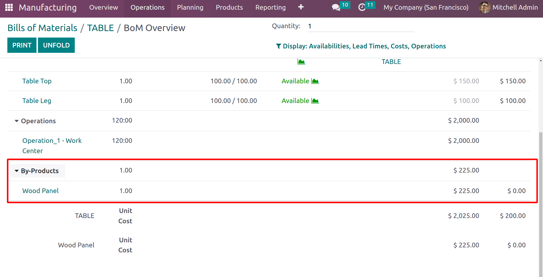 Cost Share Functionality in Odoo 16 Manufacturing Module-cybrosys