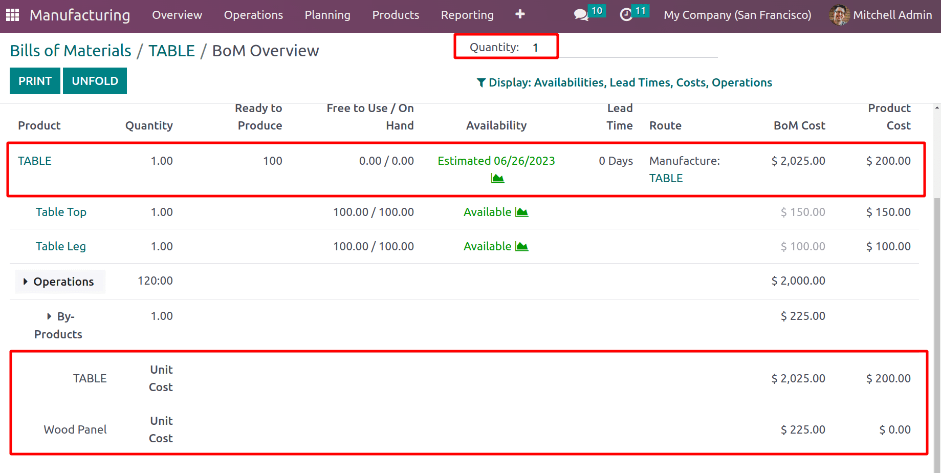 Cost Share Functionality in Odoo 16 Manufacturing Module-cybrosys