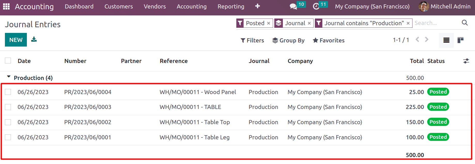 Cost Share Functionality in Odoo 16 Manufacturing Module-cybrosys