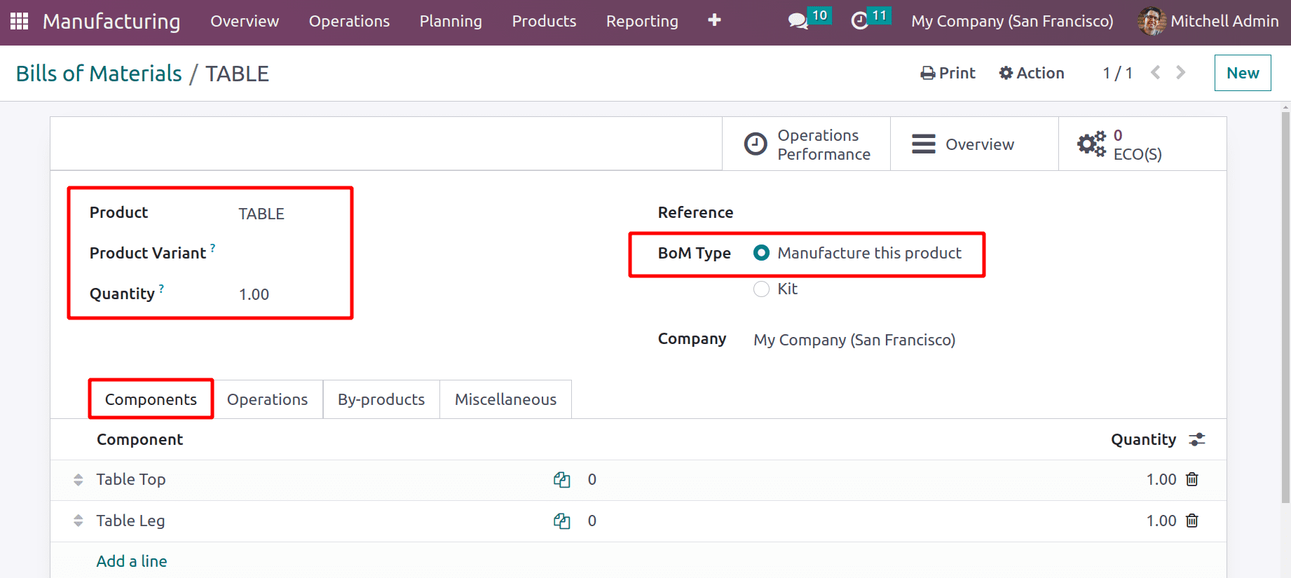 Cost Share Functionality in Odoo 16 Manufacturing Module-cybrosys