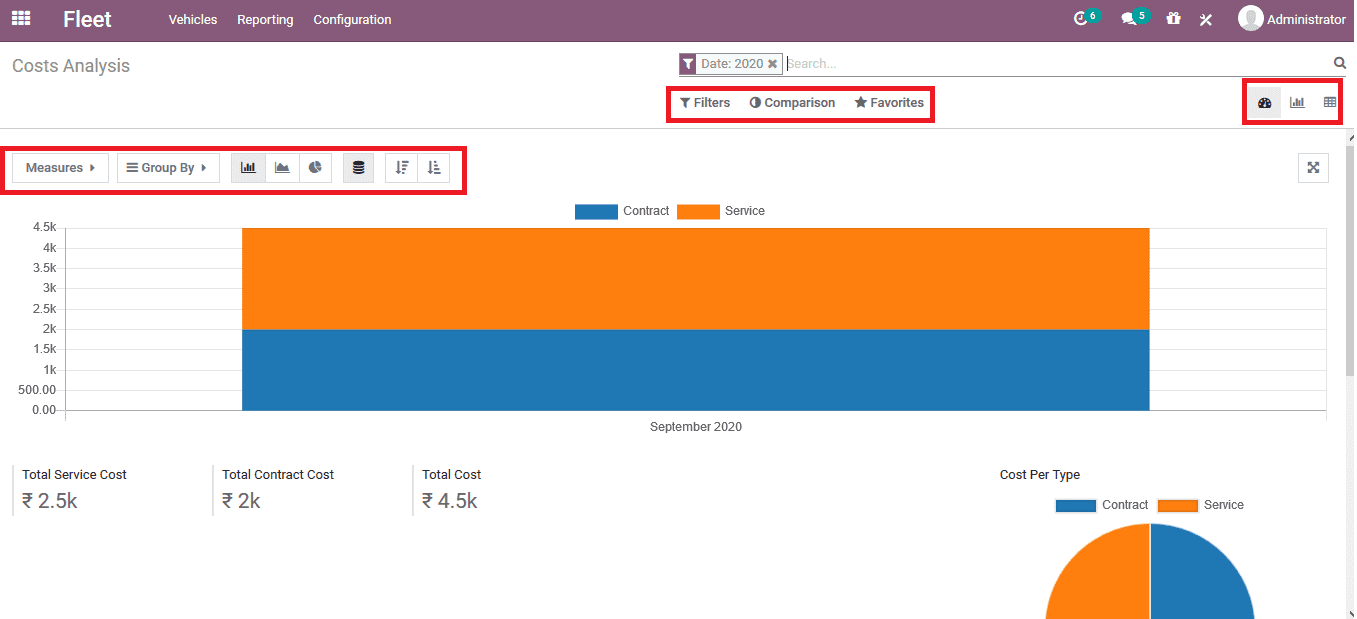 how-to-manage-projects-odoo-14-cybrosys