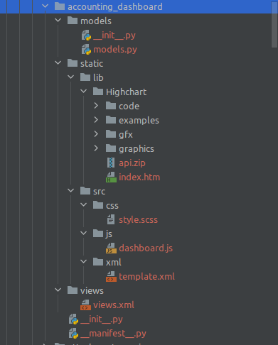 create-dashboard-using-highchart-js-cybrosys