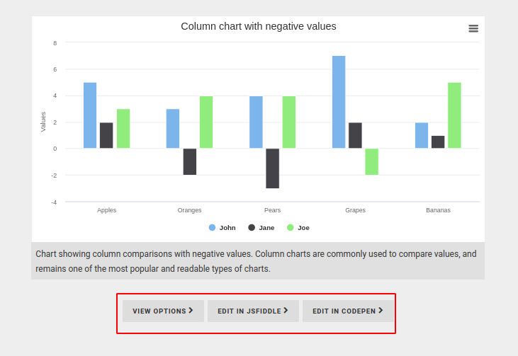 create-dashboard-using-highchart-js-cybrosys