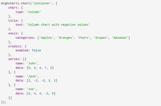 create-dashboard-using-highchart-js-cybrosys