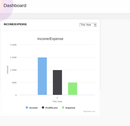 create-dashboard-using-highchart-js-cybrosys