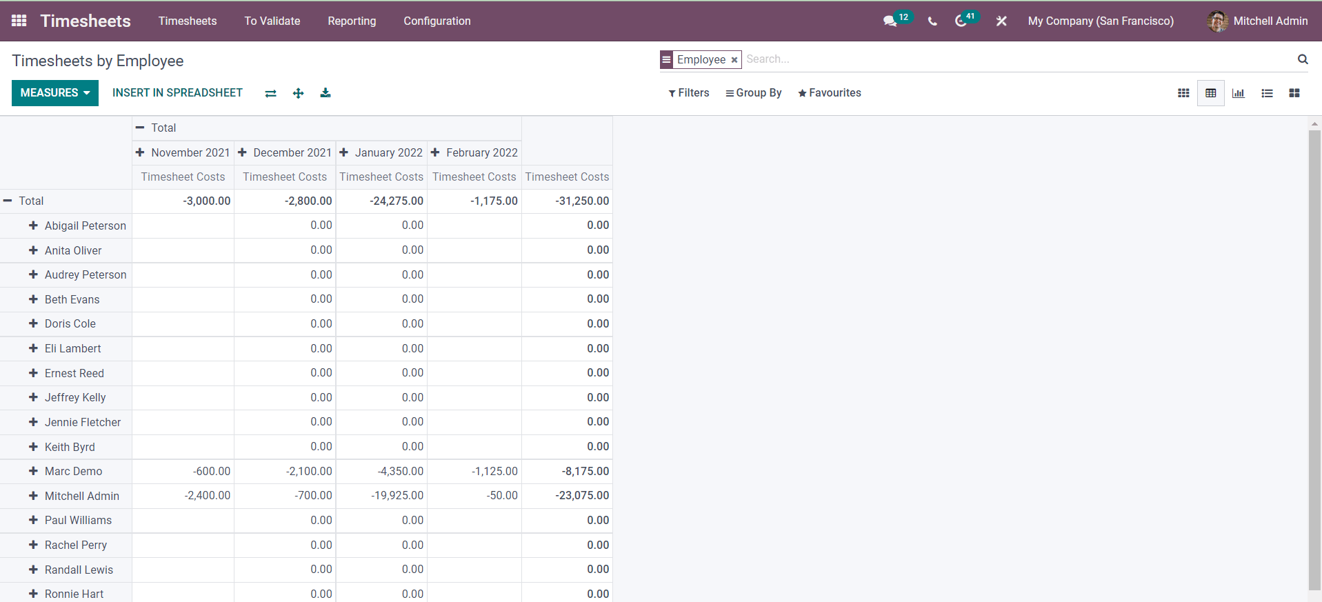 create-reports-about-timesheets-using-odoo-timesheets-module