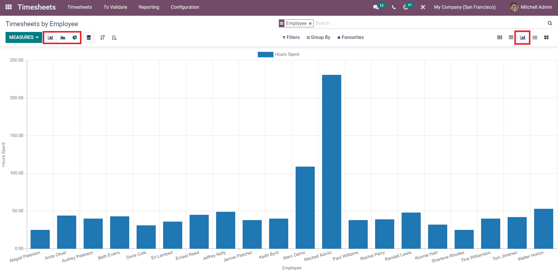 create-reports-about-timesheets-using-odoo-timesheets-module