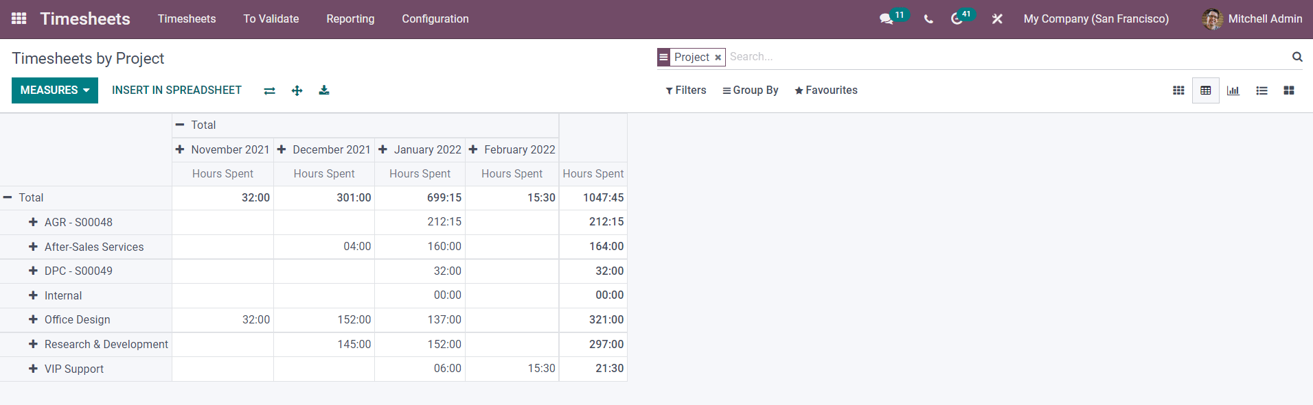 create-reports-about-timesheets-using-odoo-timesheets-module