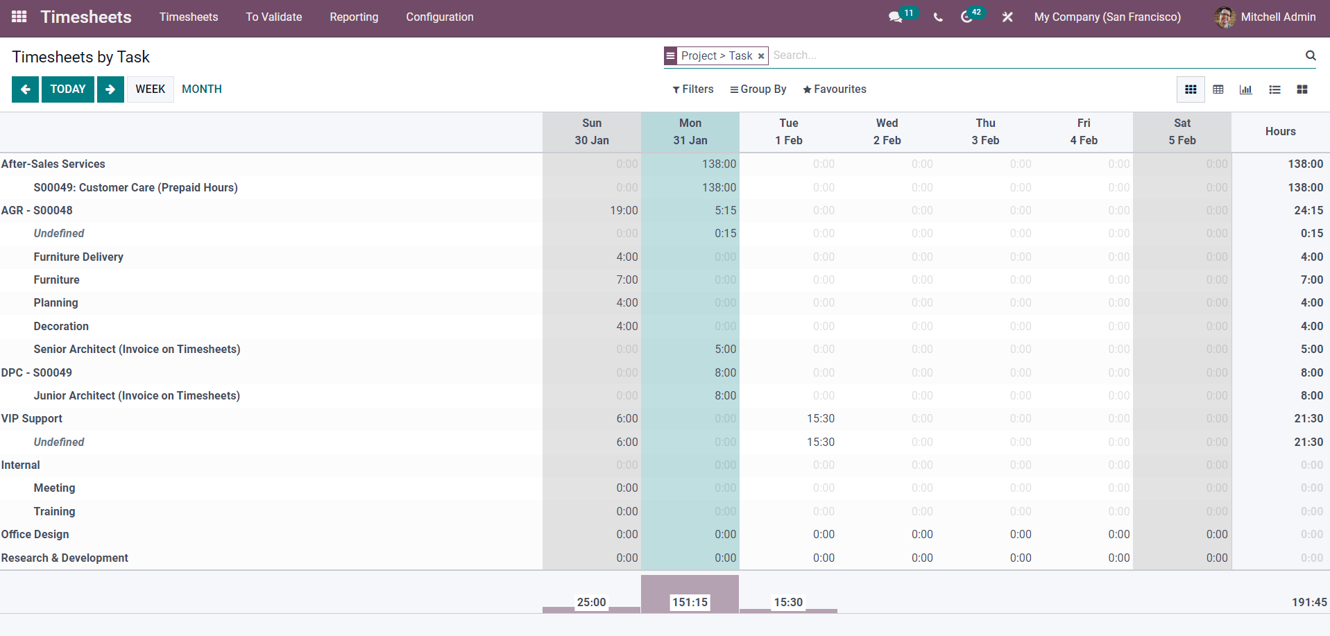 create-reports-about-timesheets-using-odoo-timesheets-module