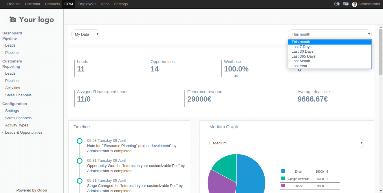 crm-dashboard-odoo-12-app-cybrosys