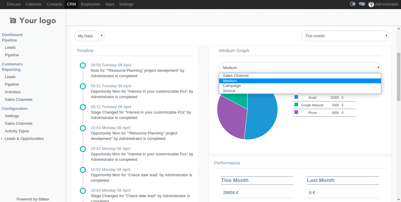 crm-dashboard-odoo-12-app-cybrosys